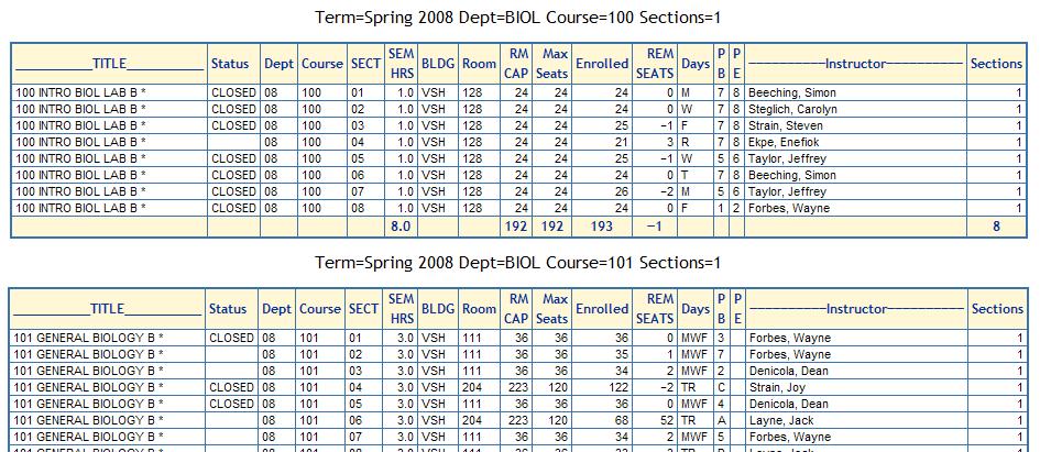 Report Questions: What is the enrollment in Biology 101 for the Spring 2008 semester for each section of the course?
