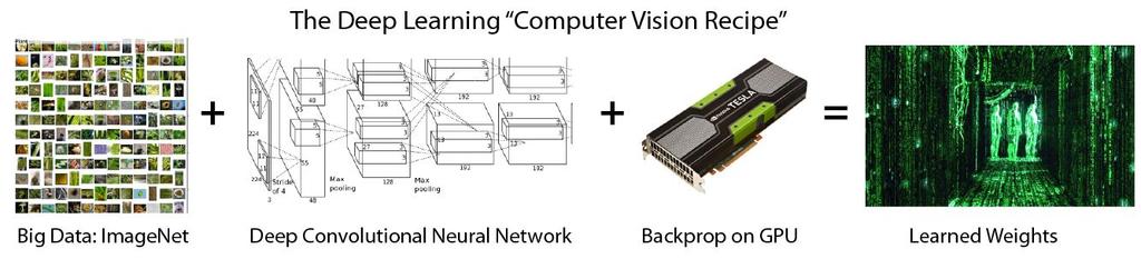 The Deep Learning