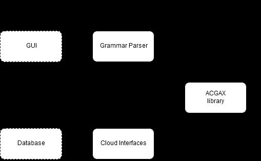 5.3. Program architecture Figure 5.2: Overview of the system s components and their interactions 5.3.1 Grammar parser The grammar parser can be seen as the main component of the program.