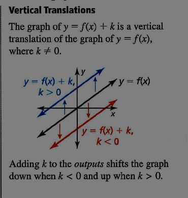 P a g e 75 Algebra Notes 3.6 Linear Transformations The function f(x) = x can be called the parent function for all other linear functions.