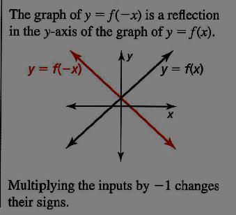 P a g e 77 Reflection Start with: A reflection is a transformation that flips a graph over a line. For linear graphs, a reflection changes the sign of the slope.