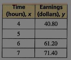 earnings y
