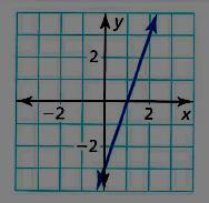 f(x) = x g(x) = 4x 3 18. f(x) = -2x + 3 g(x) = f(-x) + 2 19.