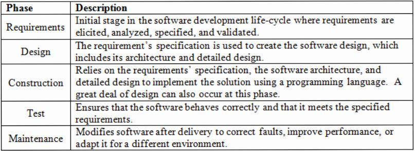 ENGINEERING SOFTWARE Hopefully, by now, your are convinced that a systematic, disciplined, and quantifiable approach is needed to build certain types of software systems; that is, software