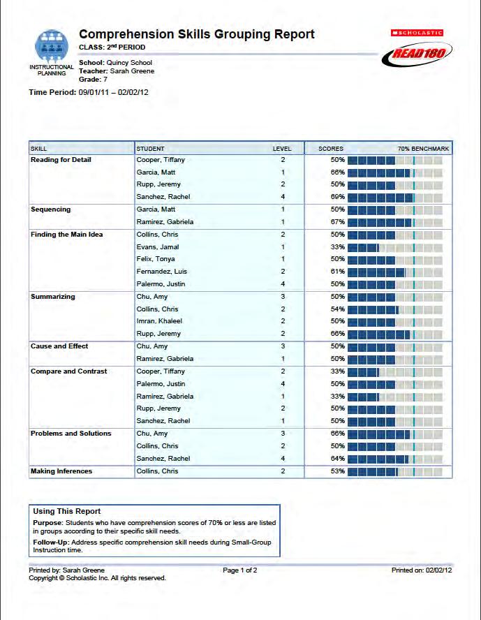 Comprehension Skills Grouping Report Report Type: Instructional Planning Purpose: Students who have comprehension scores of 70% or less are listed in groups according to their specific skill needs.