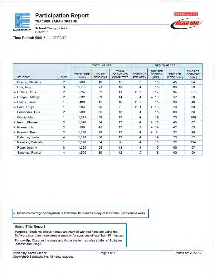 Participation Report Report Type: Management Purpose: Students whose names are marked with red flags are using the software fewer than three times a week or for less than 15 minutes each session.
