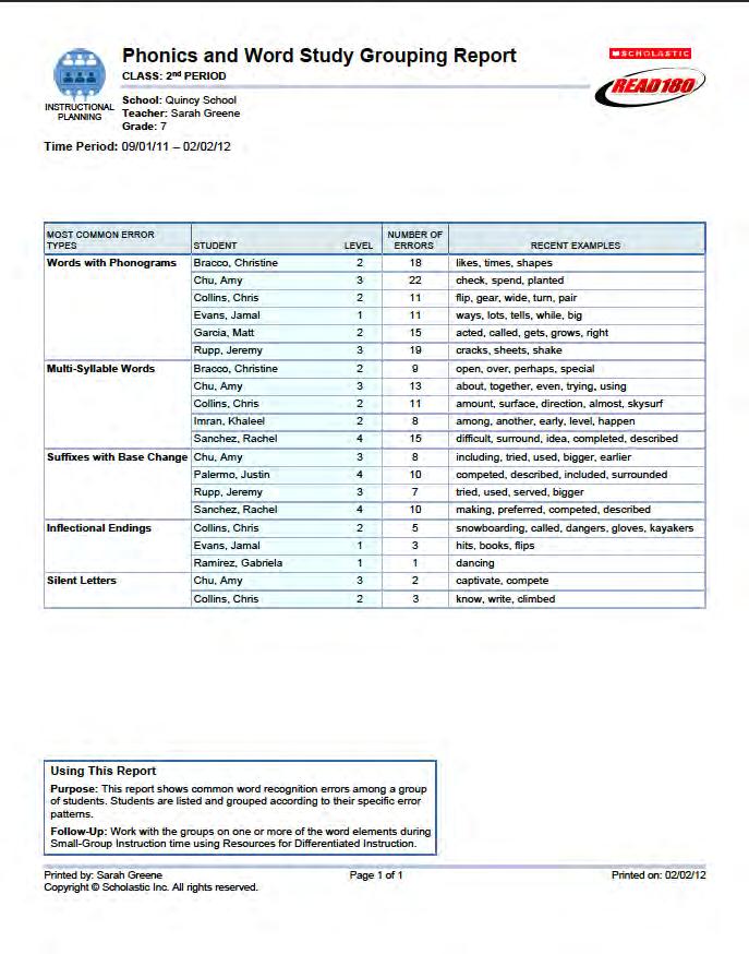 Phonics and Word Study Grouping Report Report Type: Instructional Planning Purpose: This report shows the most common word recognition errors among a group of students.