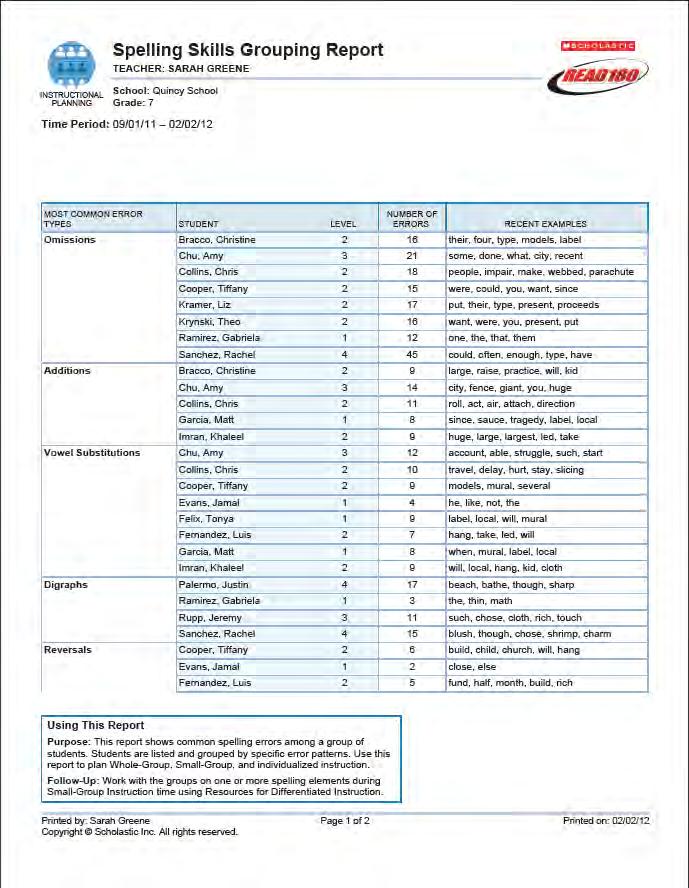 Spelling Skills Grouping Report Report Type: Instructional Planning Purpose: This report shows common spelling errors among groups of students.