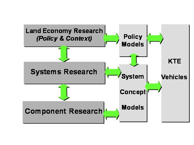 analysis of policy and context.