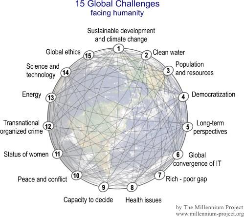 15 GRAND GLOBAL CHALLENGES
