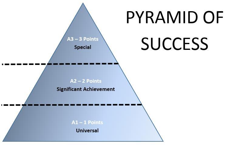 There are several ways a student will accrue achievement