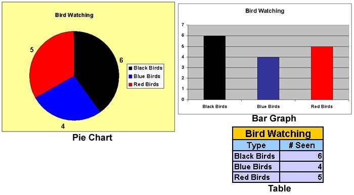 Level 2 - Using Different Graphs Learning Objectives In this section, you will learn when to use different graphs.
