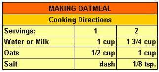Level 2 - Using Different Graphs Explanation A recipe is directions that you follow to make something. Just like you follow directions at work to complete a task.