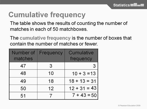 1 Tally charts and frequency tables Objectives Tally raw data using a standard tally chart Construct frequency tables Key words Tally chart Frequency table Cumulative frequency Starter Ask each