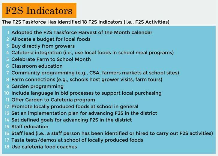 DoD Fresh: 18 districts use DoD Fresh, a USDA Foods entitlement dollars program managed by the Defense Logistics Agency that allows districts to buy fresh produce.