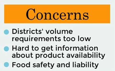 Concerns & Needs: Districts were asked to identify their top three concerns with regard to local purchasing and the top three conditions that would most help them purchase local food.