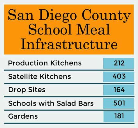 KEY FINDINGS Overview The overview summarizes districts annual food expenditures.