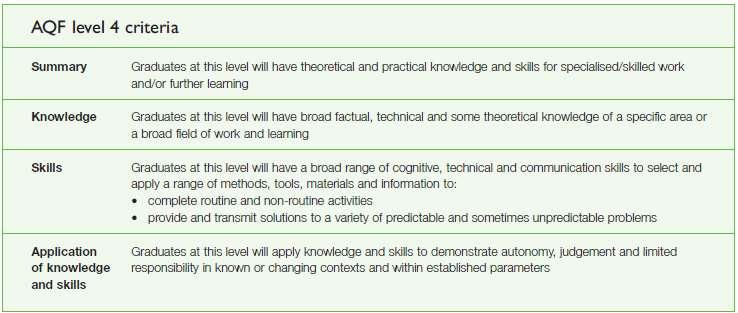 Australian Qualifications Framework The candidate should