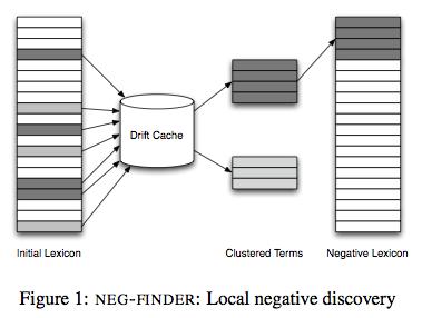 Discovering Negative to Improve Semantic Lexicon Induction Learning multiple semantic categories simultaneously improves bootstrapping because the categories constrain each other.