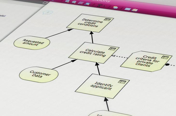 Quick Guide to Decision Modeling using DMN 1.