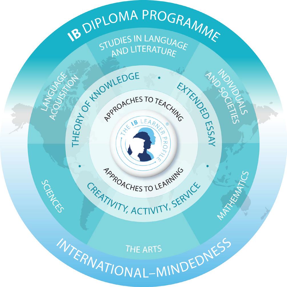 The Diploma Programme model The extended essay (EE) is an in-depth, externally assessed, independent research project into a topic of the student s choice.