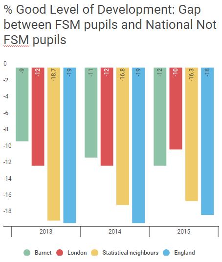 Primary School Results Early Years Foundation Stage 3 In 2015, 68.