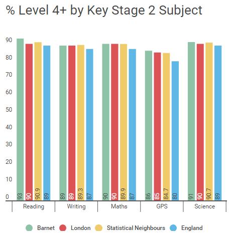Strategic Priority: FSM Gap (KS2) The attainment gap between disadvantaged and non-disadvantaged pupils nationally widened compared to 2014 (from 8 percentage points to 9 percentage points in 2015).