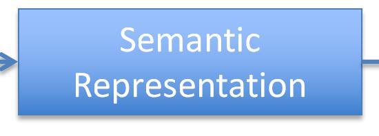 to natural language and used a semantic representation of the video content as intermediate step.