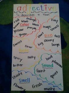 Create an anchor chart depicting the difference between adjectives and adverbs.