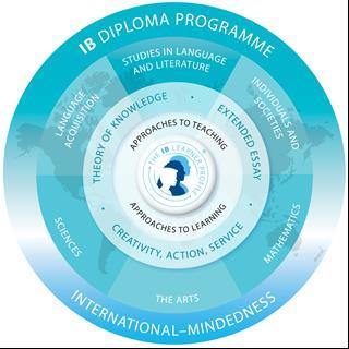 Kodaikanal International School IB Diploma Program Handbook Since its introduction, one of the great advantages of the Diploma Program has been the willingness of IB teachers to experiment with their