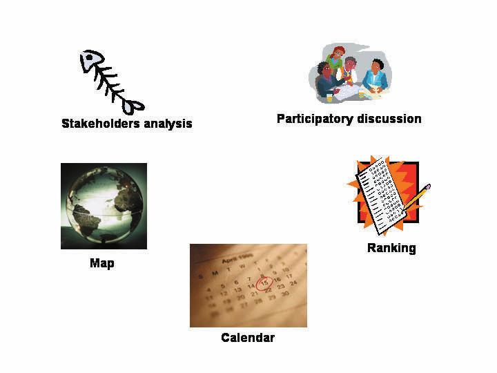 77 BOX 4.1 Important stages within Participatory Rural Approach (PRA) Identifying the related parties (stakeholder analysis). Identifying and accommodating peoples needs.