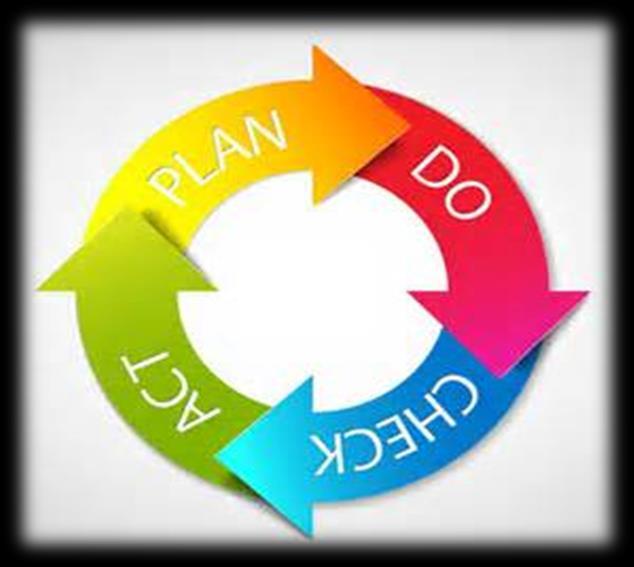 16 PDCA: Plan-Do-Check-Act (Problem Solving Method) PLAN what you want to accomplish and what you need to do to get there Clarify the problem Break down the problem Set a target Analyze root causes