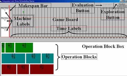After a problem is created, the operation blocks and the game board are prepared and the users can play the game by trying to construct a schedule with shorter makespan.