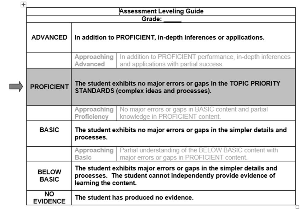 Summary of Engaging Learning Experiences for Topics Topic
