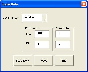 Figure 2.4 Enter the reference for Input 1 (L7:L110) in the Data Range. Press the Tab key on your keyboard to eit.