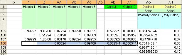 Goto the row 109 of the Sales Forecasting spreadsheet.