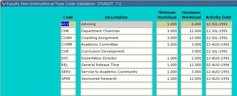 Section B: Set Up Faculty Non-Instructional Type Code Validation Description The Faculty Non-Instructional Type Code Validation Form (STVNIST) is used to create, update, insert, and delete Faculty