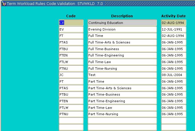 Section B: Set Up Term Workload Rules Code Validation Description The Term Workload Rules Code Validation Form (STVWKLD) is used to