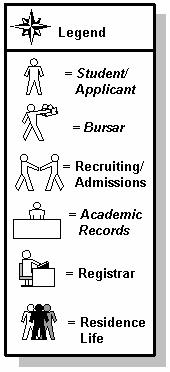 Section A: Introduction Process Introduction (Continued) Flow diagram This diagram highlights the processes used to setup and maintain faculty information within the overall Student process.