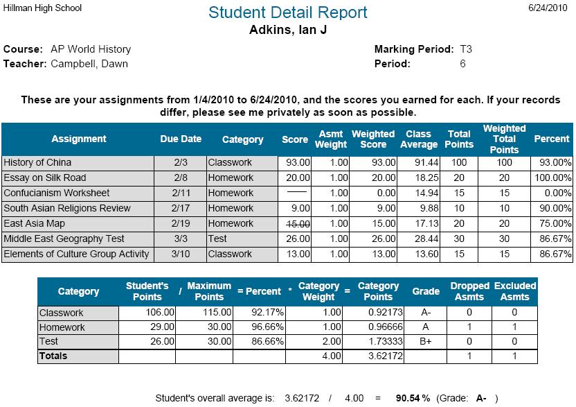 Sample Student Detail Report Running the Gradebook Missing Scores Report **Run this before submitting grades** 1. On My Home page, select the report card run (marking period) for which to run reports.