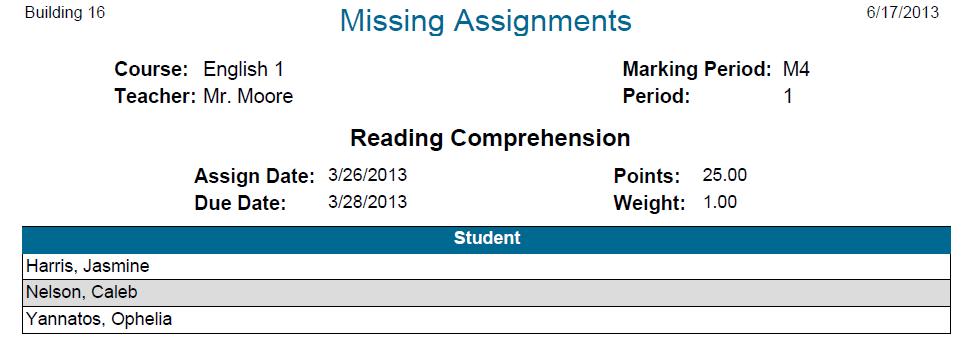 Selected Assignment Only: Check to print the missing scores for only the assignment selected on the Gradebook Scores page. To print all assignments, do not check this checkbox. 5. Click Run.