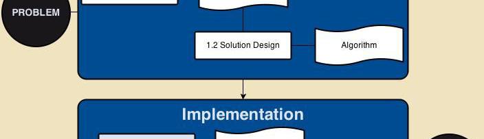 Writing a computer program is only one step in the Program Development Process 13 Implementation is the second step in the