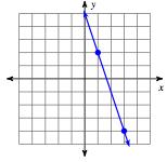 graph or set of points. 1.