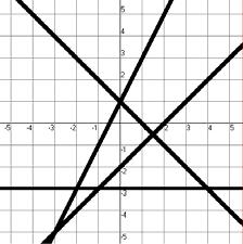 Algebra Probe E-2 Page 1 Evaluate 9 + (3 1) - 3 2 Find the sum: 9 + (-12) + 5 Solve: 9r 2 = 24 4r Solve: 4x 3 = 13 a) 8 b) 2 c) 6 d) 0 a) 2 b) 26 c) 8 d) 16 a) 26 9 b) 9 26 c) 1 2 d) 2 a) 4 b) 13 4