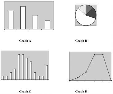 142 The Ontario Curriculum Exemplars, Grade 5: Mathematics Appendix 1 b) Explain how you decided which title matched Graph D. Exemplar Task 1. Look at the four graphs about bicycles.