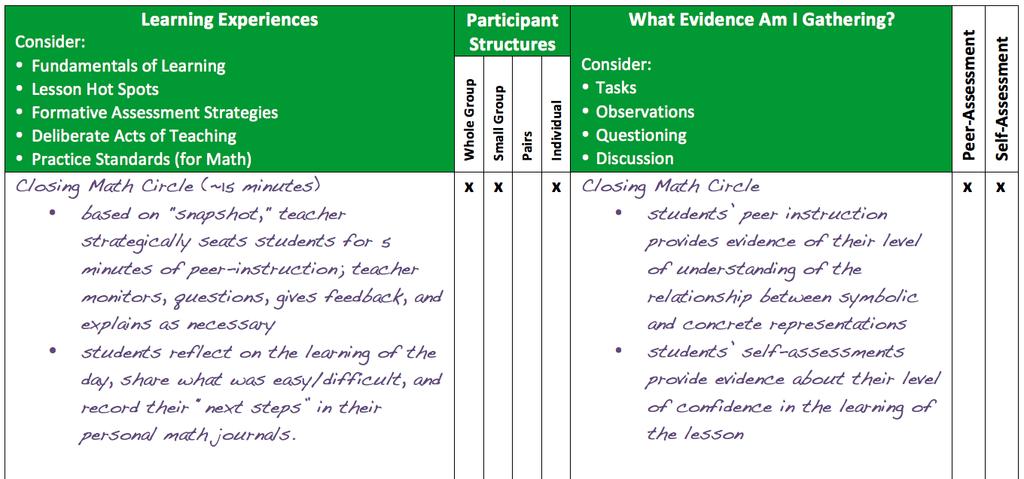 PEER AND SELF-ASSESSMENT In addition to feedback from the teacher, students can obtain feedback from their own selfassessment and from peers.