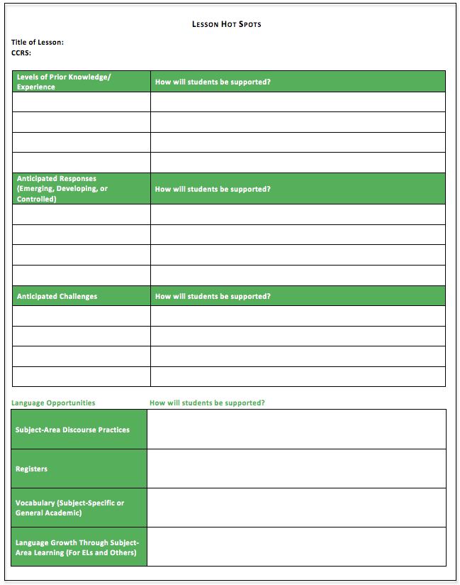 PLANNING FOR LESSON HOT SPOTS Teachers who are familiar with their content and students are able to draw on their experience and expertise to predict lesson Hot Spots, important points of the lesson