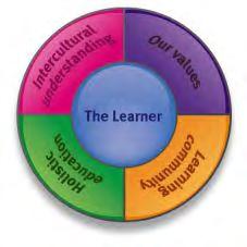 Aims The Learner We will help our students become lifelong learners; be knowledgeable and effective communicators; be thinkers, inquirers and risk-takers in learning; be principled and open-minded in