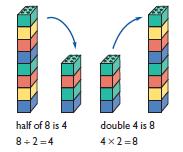 Subtraction Understand subtraction as take-away. Multiplication and division Double single digit numbers. 6-1 = 5 Use a number line to count backwards to subtract.