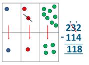 Multiply on a number line jumping in larger groups of